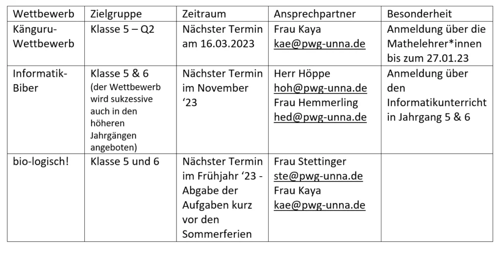 Tabelle-Wettbewerbe-1024x559