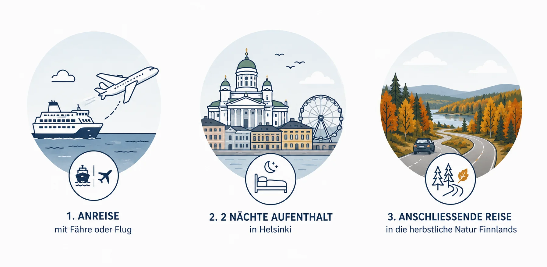 Deine Reise flexibel kombinieren - Icon Leiste