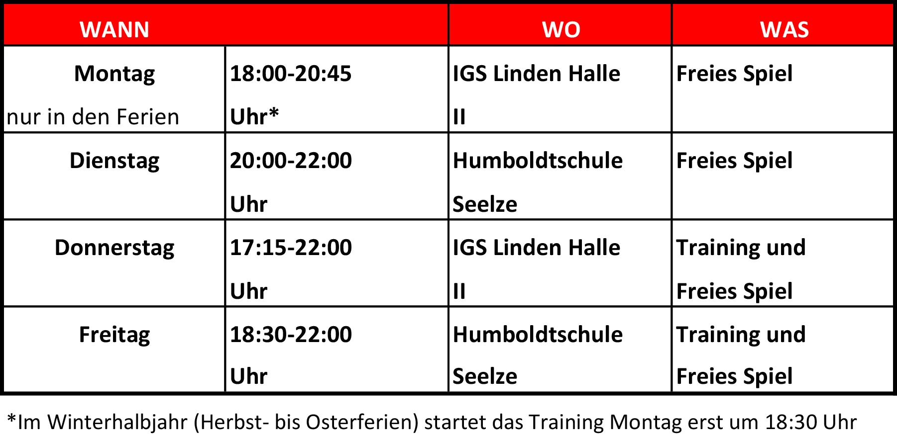 Trainings Zeiten
