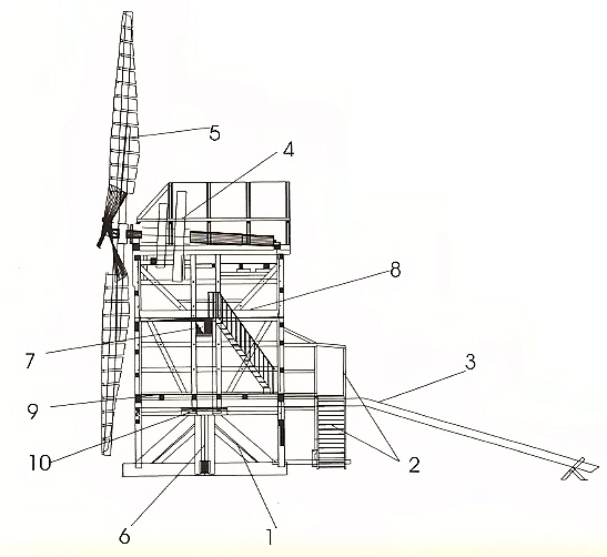 Bild 10 Aufbau_Bockwindmühle