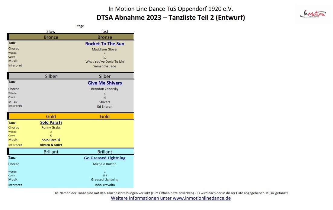 In Motion Dancers DTSA 2024 Seite 2