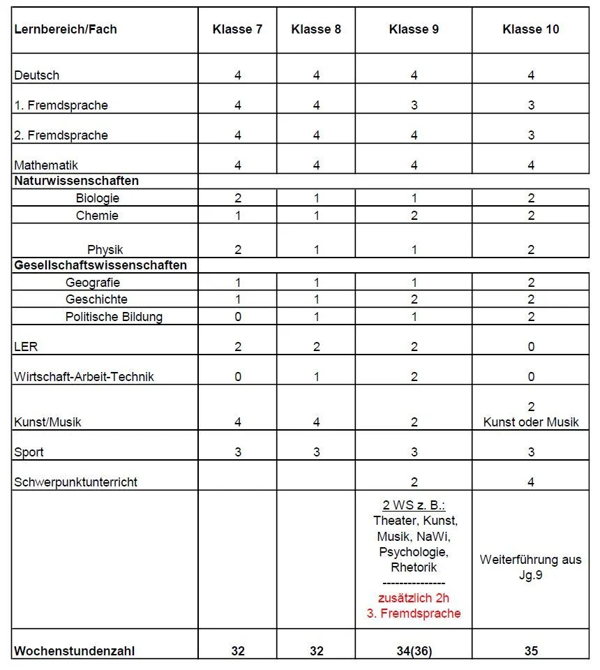 Stundentafel
