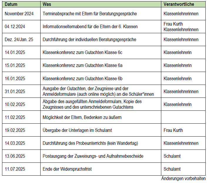 Zeitplan