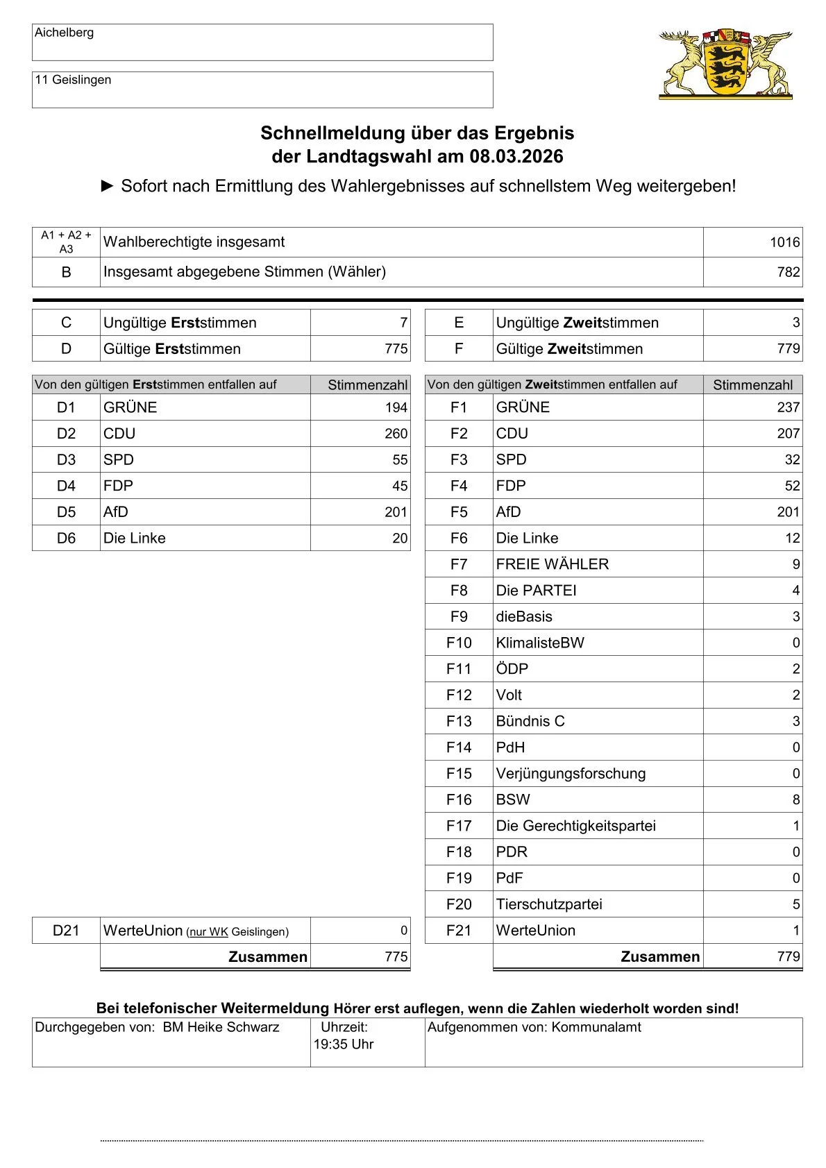 Wahlergebnis der Landtagswahl 2026 in Aichelberg