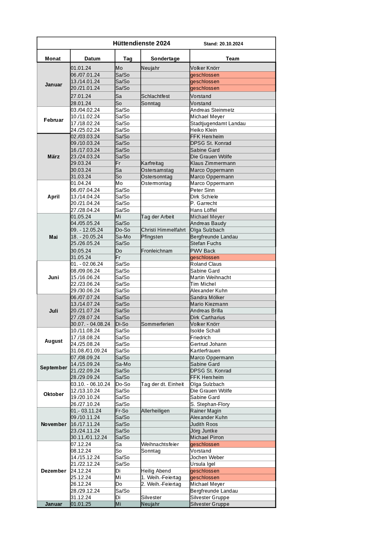 Hüttendienst 2024