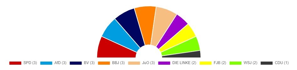 SVV Sitze 2024-2025