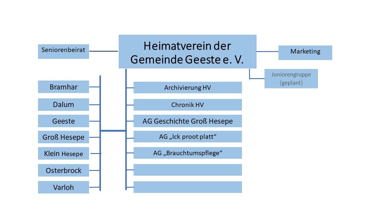 4a Strukturplan.
