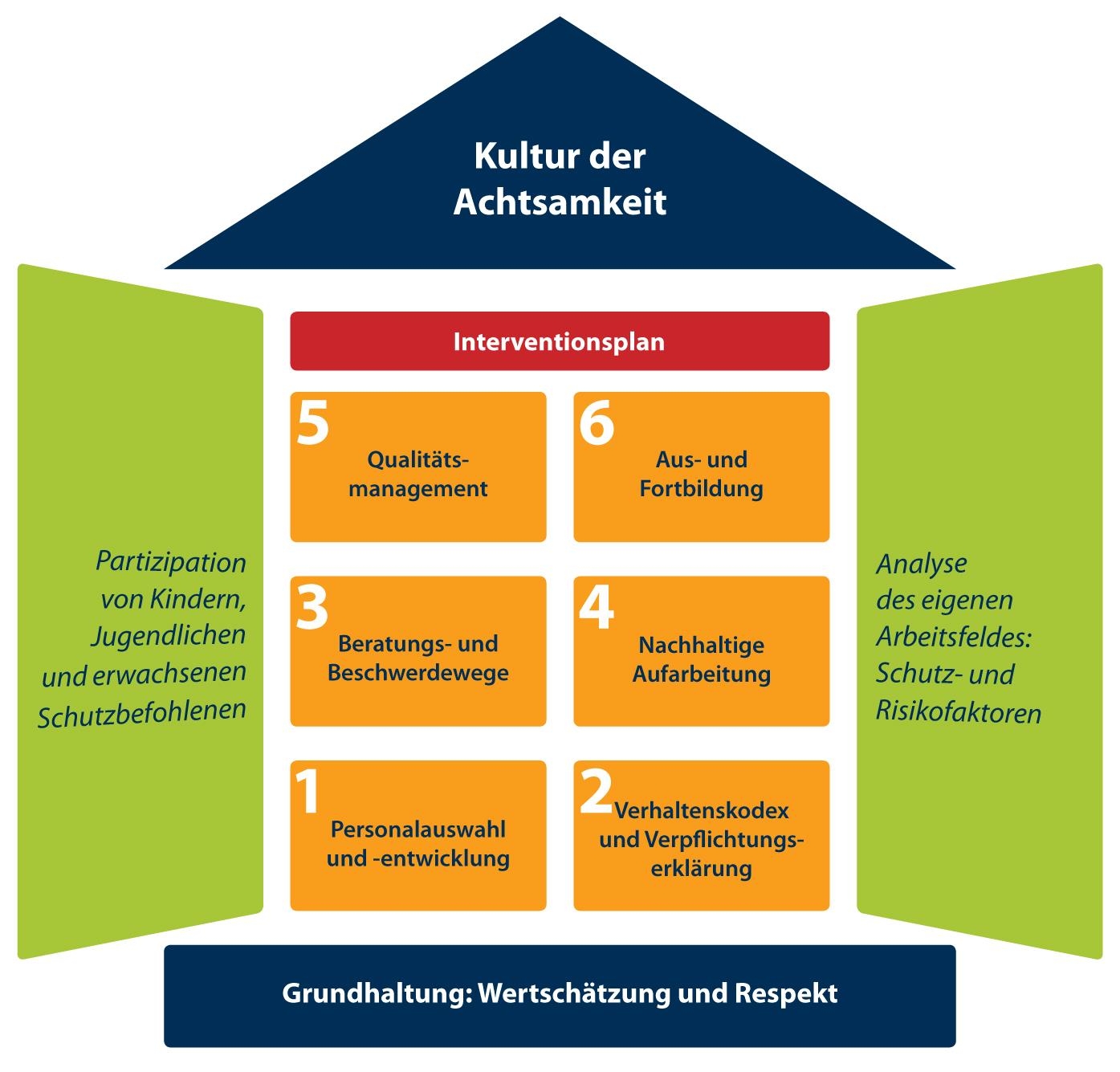 Kultur der Achtsamkeit