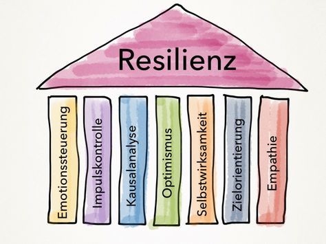 Resilienz