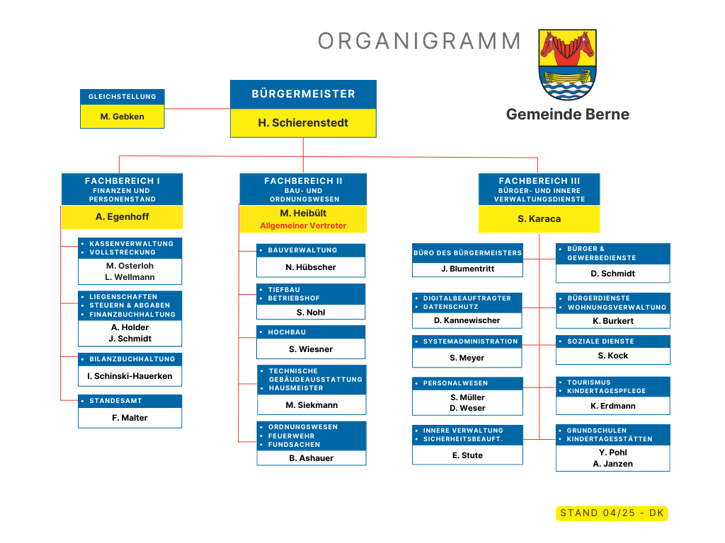 Organigramm (6)