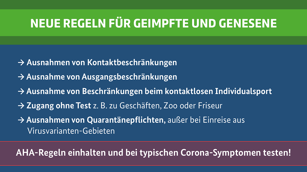 Erleichterungen für Geimpfte und Genesene vom 07.05.2021 Erleichterungen für Geimpfte und Genesene vom 07.05.2021