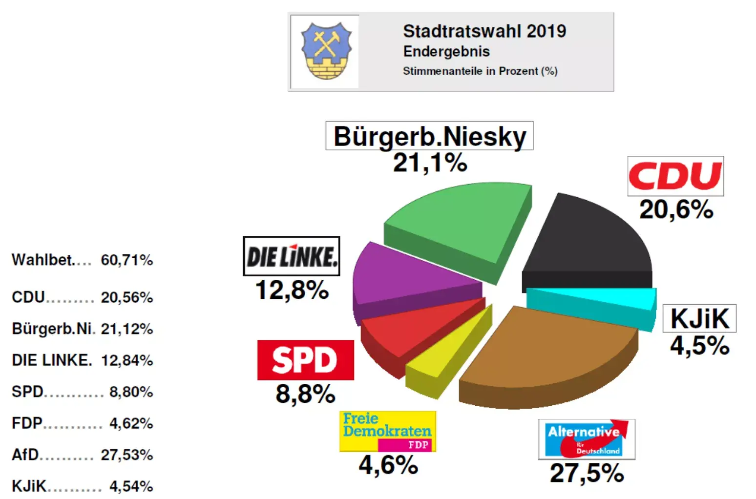 stadtratswahlen-2019-1f341ac3