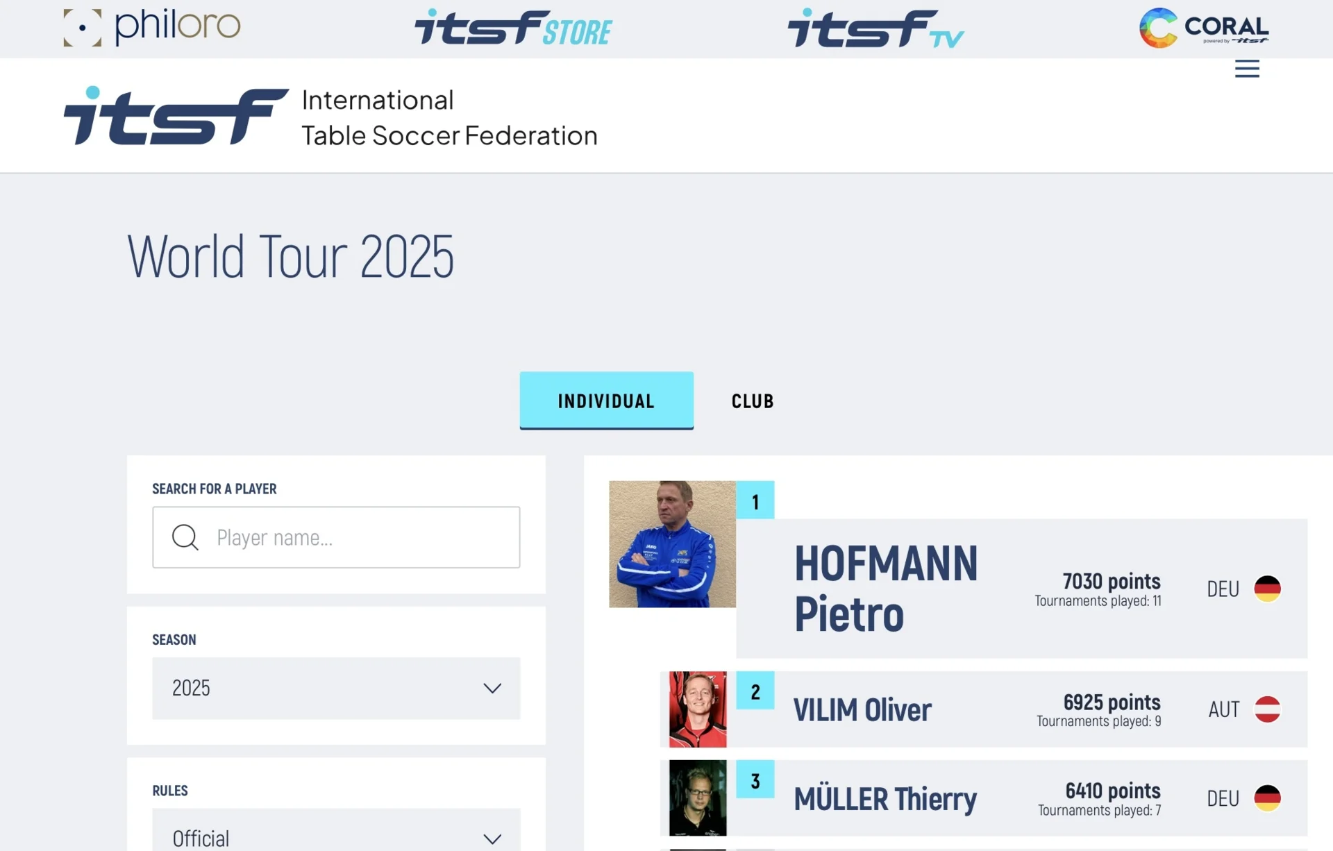 ITSF Weltrangliste Senioren kombiniert 2025