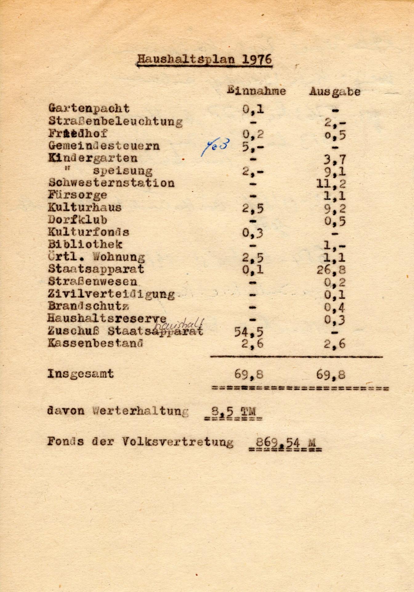 1976_Haushaltsplan_Luedersdorf