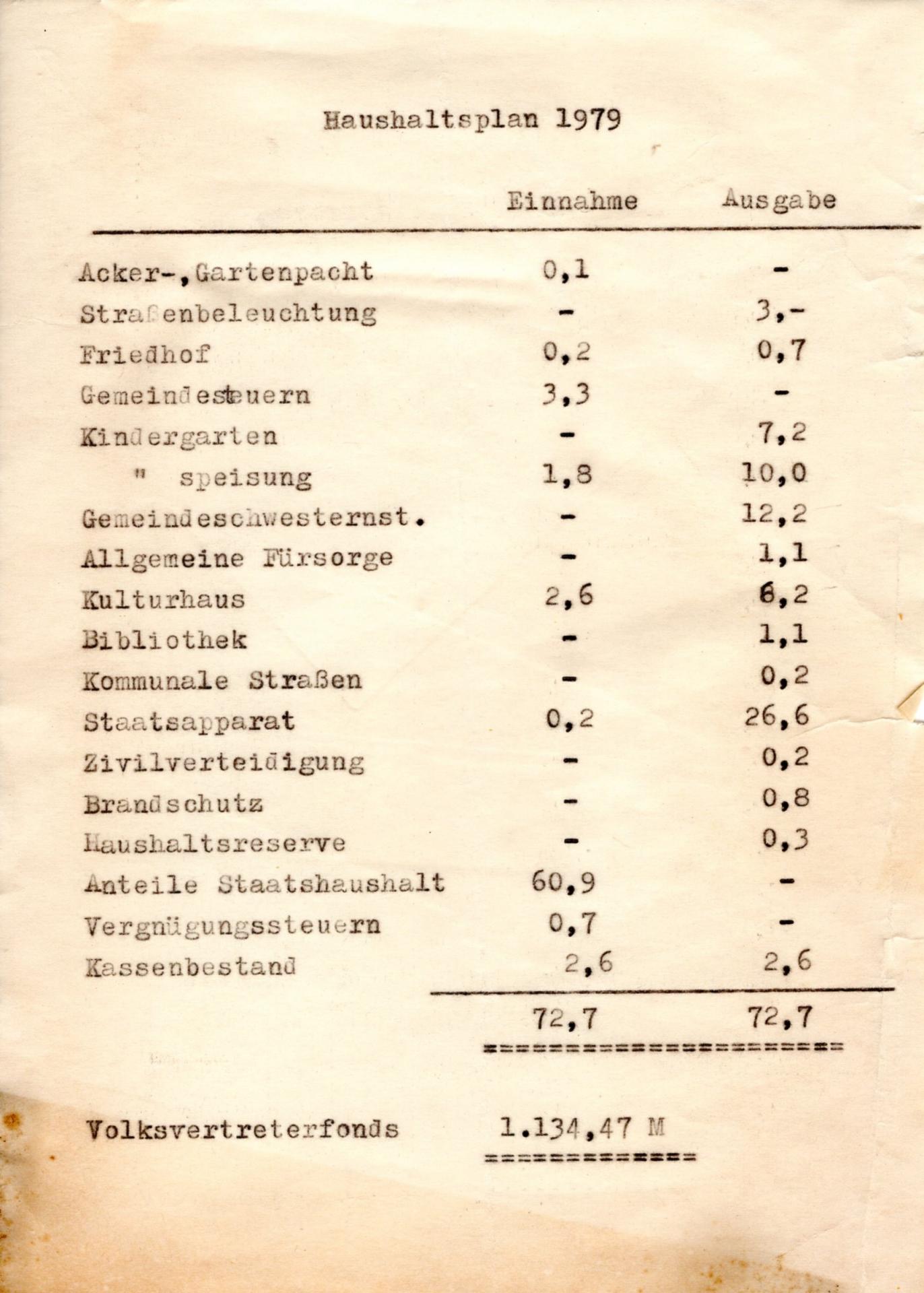 1979_Haushaltsplan_Luedersdorf