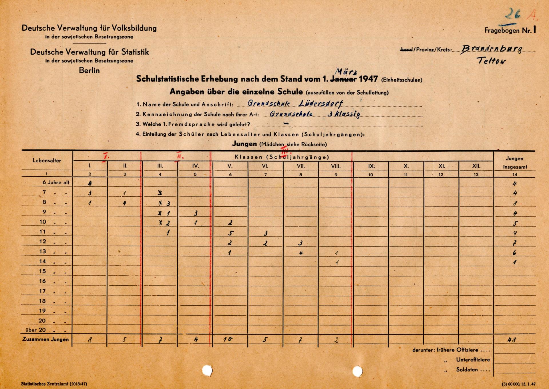 Schulstatistische Erhebung 1. März 1947