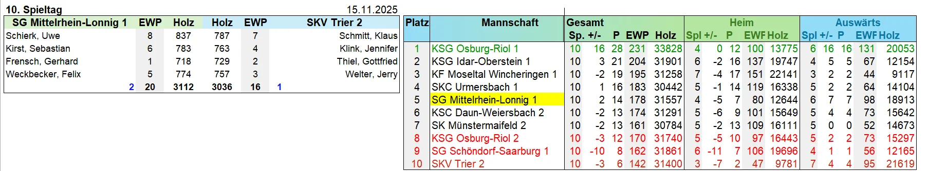 1-10