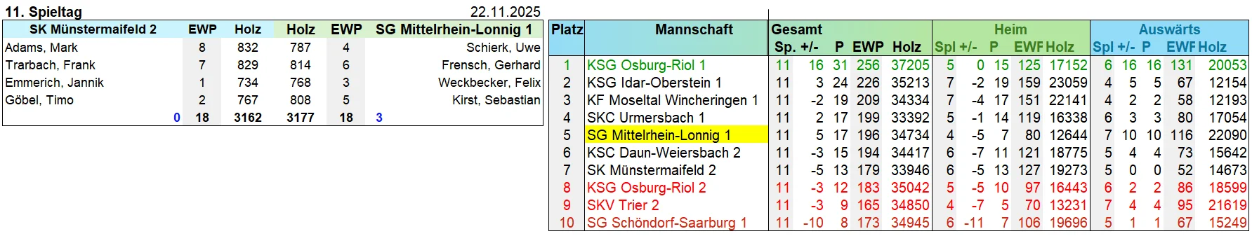 1-11