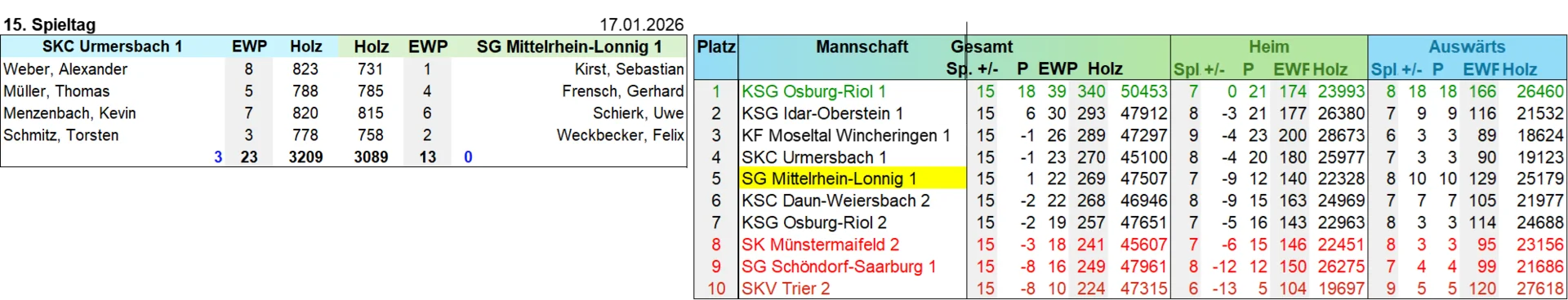 1-15
