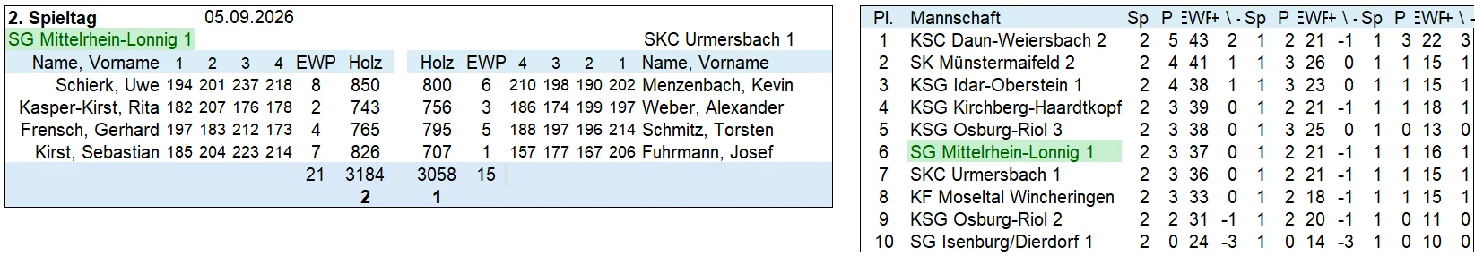 1-2 neu