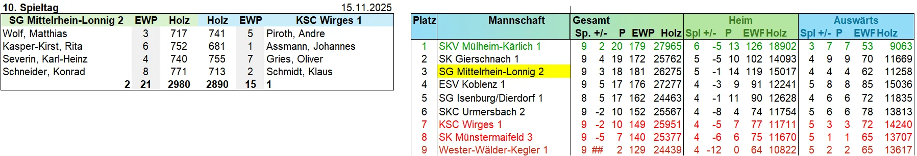2-10