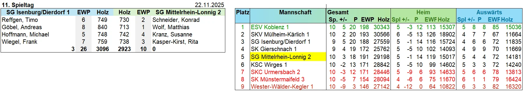2-11