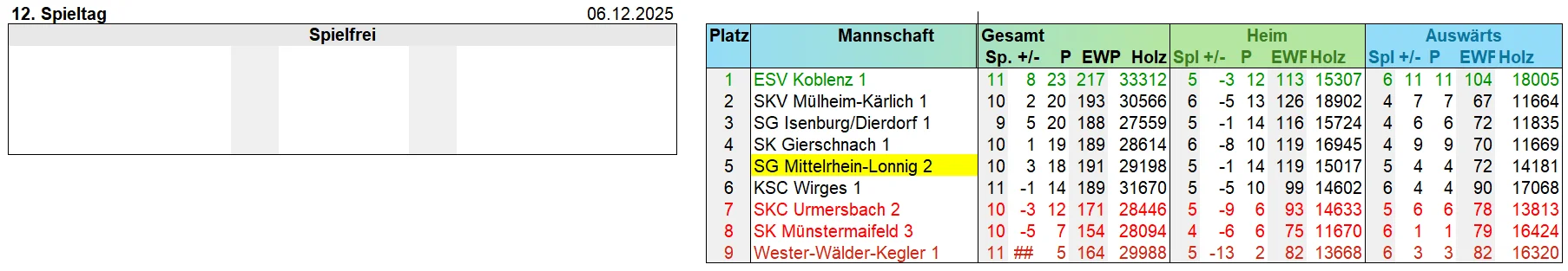 2-12
