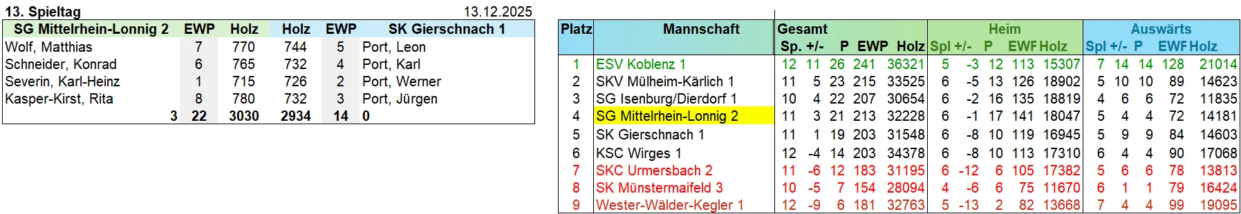 2-13