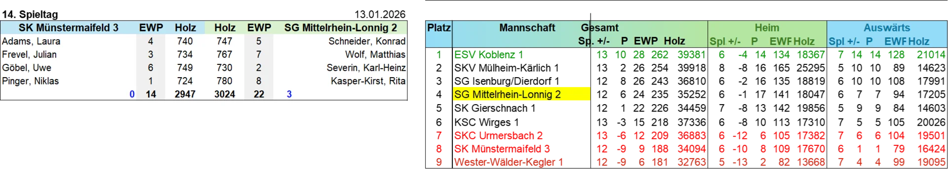 2-14