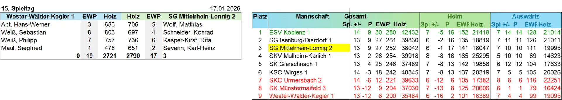 2-15