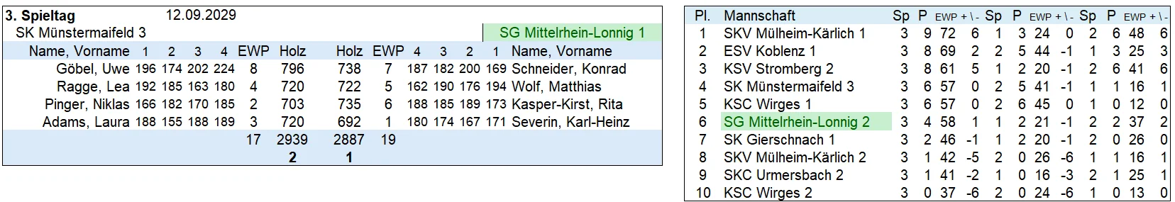 2-3