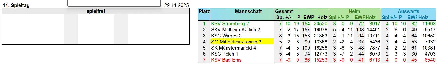 3-11