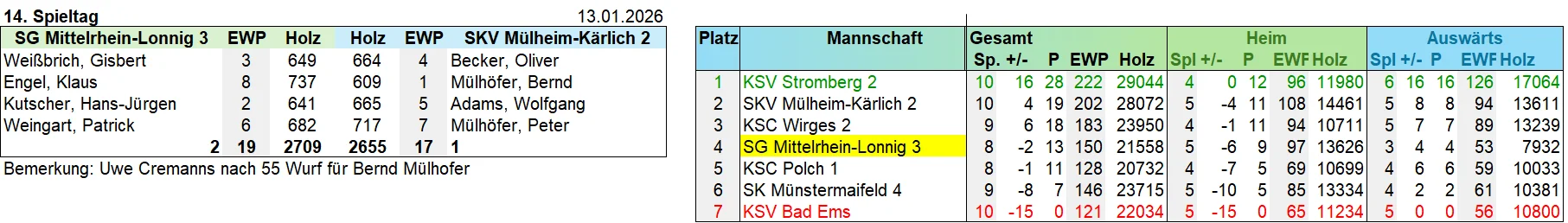 3-14