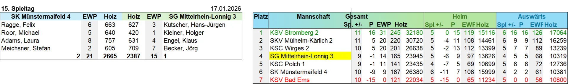 3-15