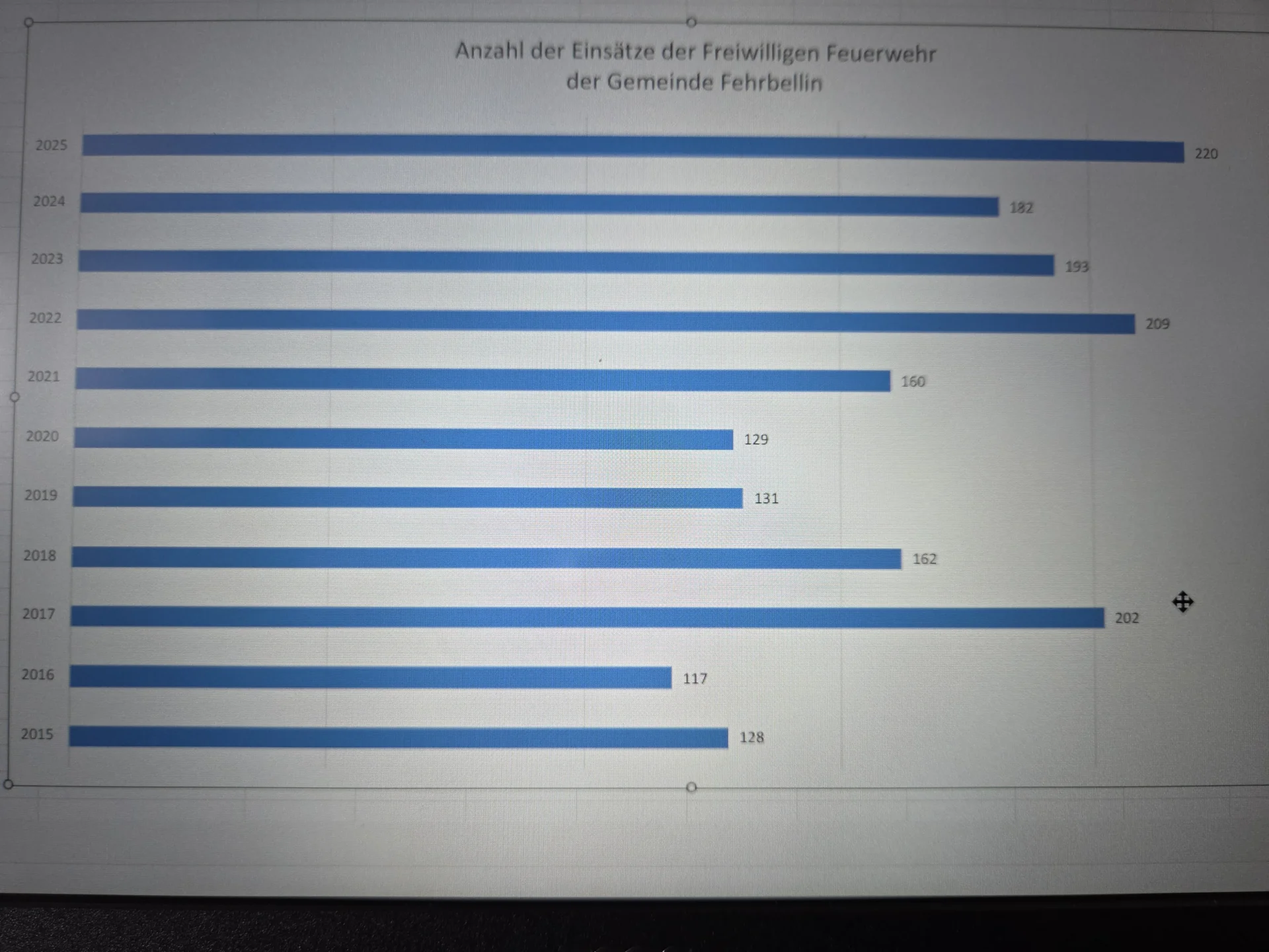 Jahresstatistik