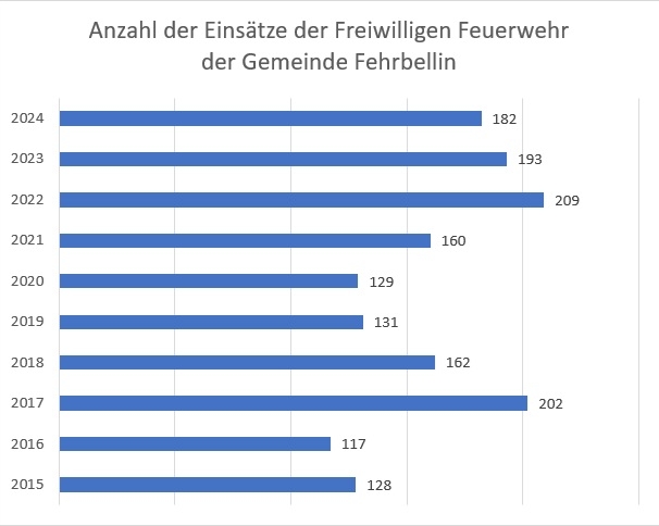 Statistik_Gesamt