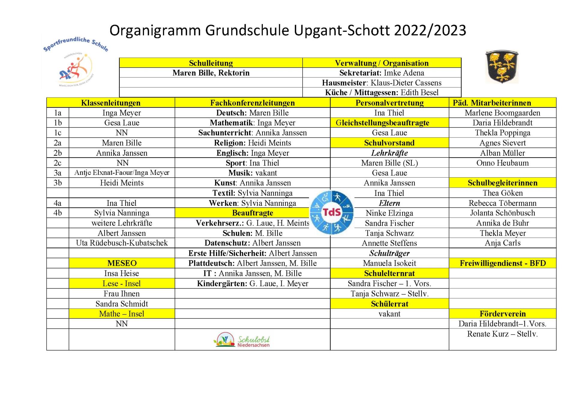 geändert 2022-2023 Organigramm Grundschule Upgant-Schott