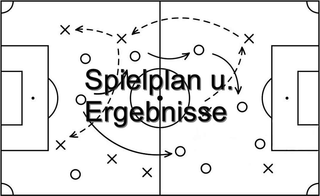 Spielplan