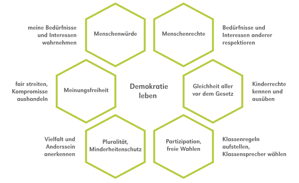 Kinderrechte_Waben