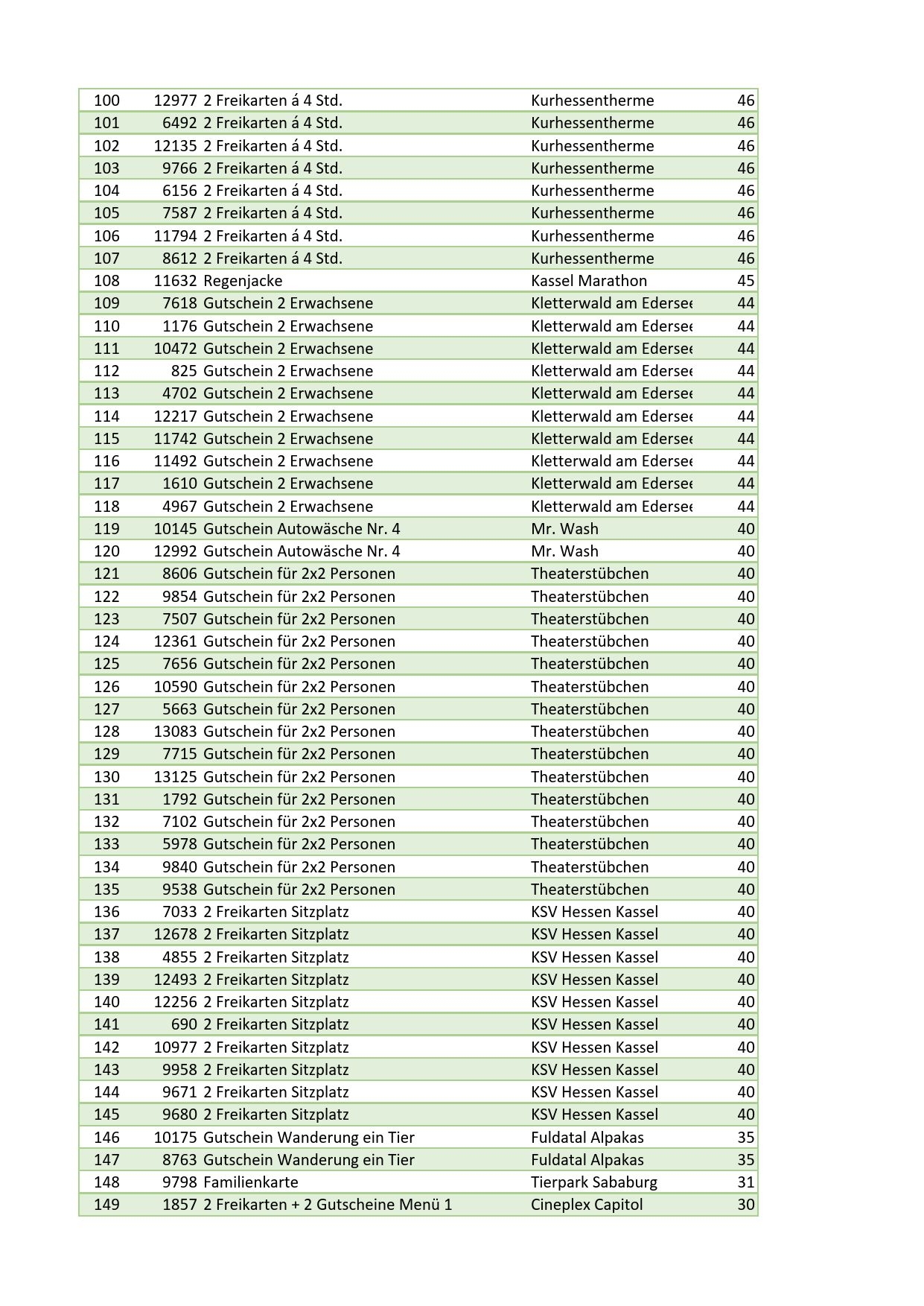 Gewinnliste mit Preisen 3