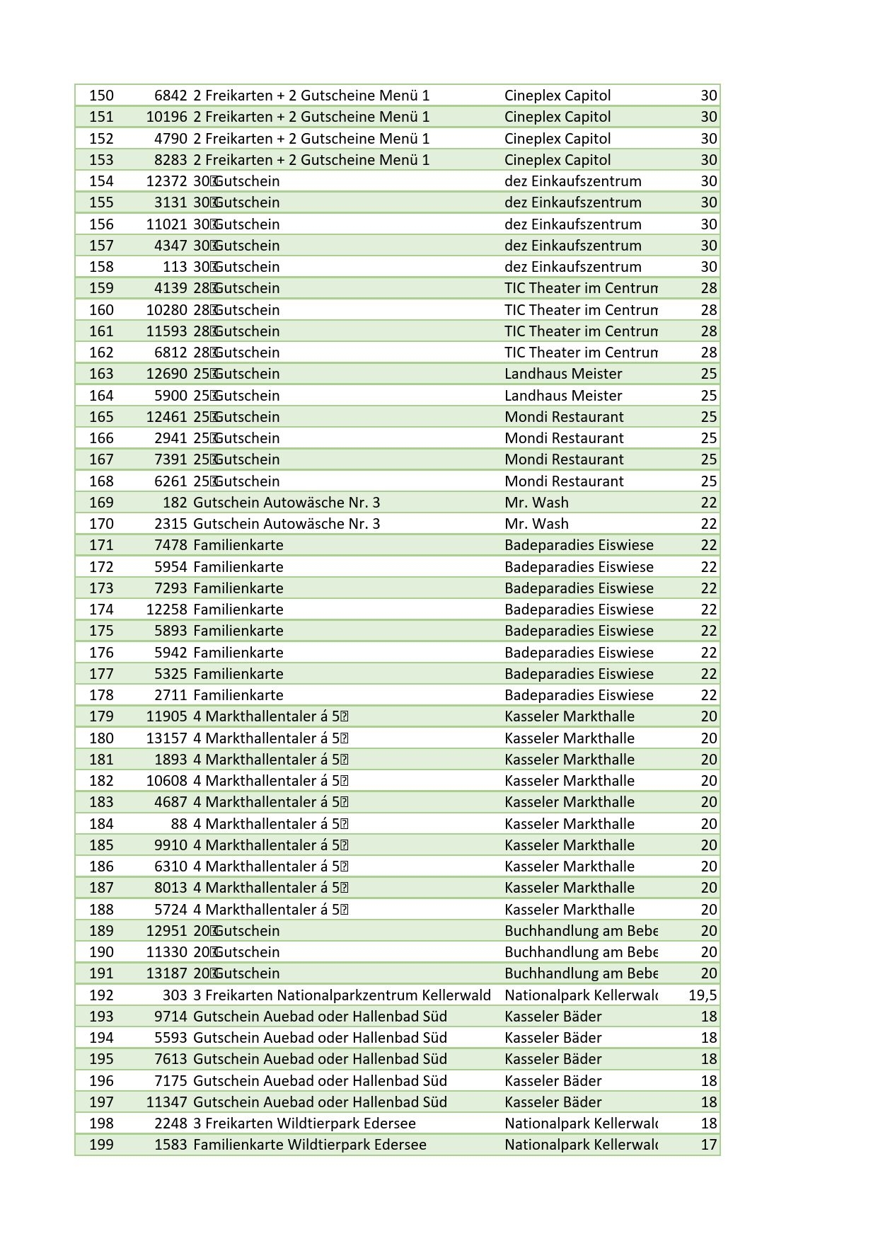 Gewinnliste mit Preisen 4