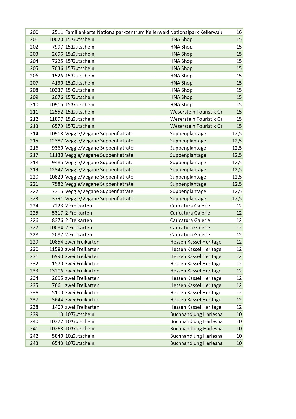 Gewinnliste mit Preisen 5