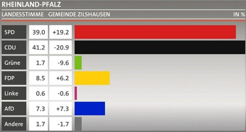 Wahl 2016: „Mit freundlicher Genehmigung der Rhein-Zeitung.“