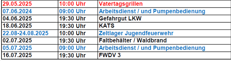 Plan 2025 Teil 1