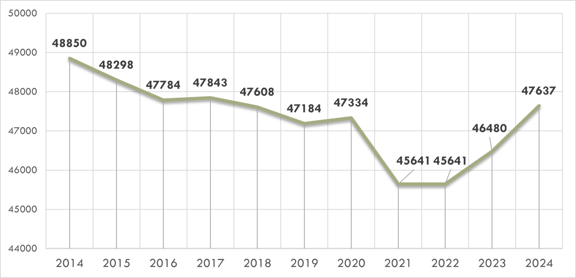 Mitgliederentwicklung-2014-2024-neu