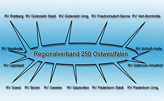 Regionalverband-250-Ostwestfahlen