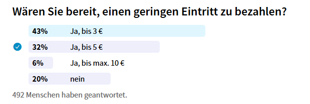 Analog Eintritt
