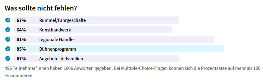 Analog Was sollte nicht fehlen