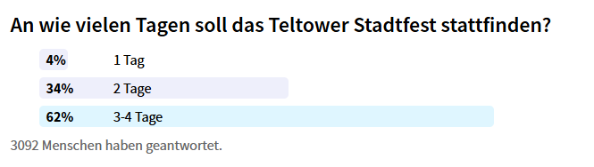 Anzahl Tage