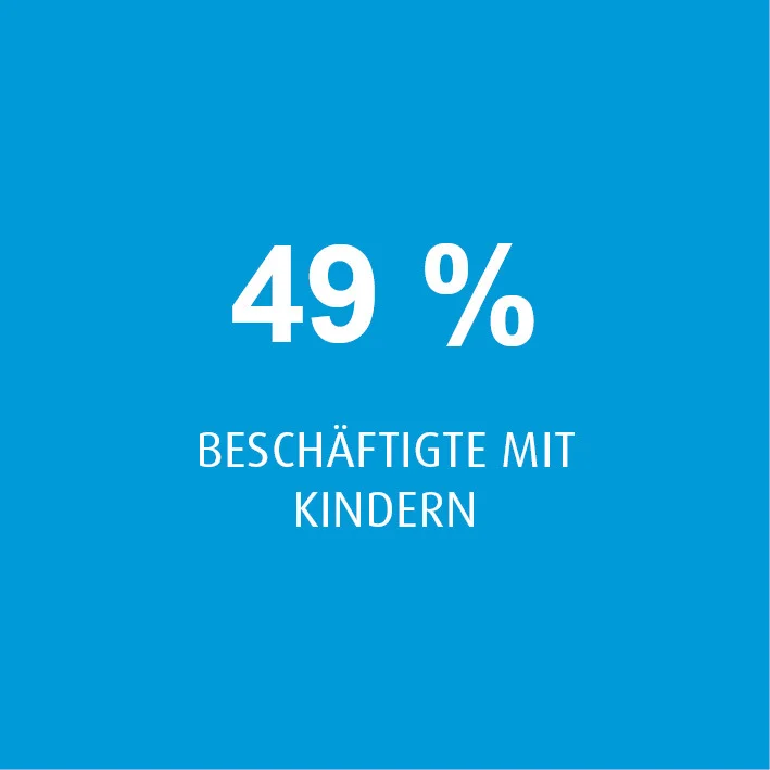 Beschäftigte mit Kindern